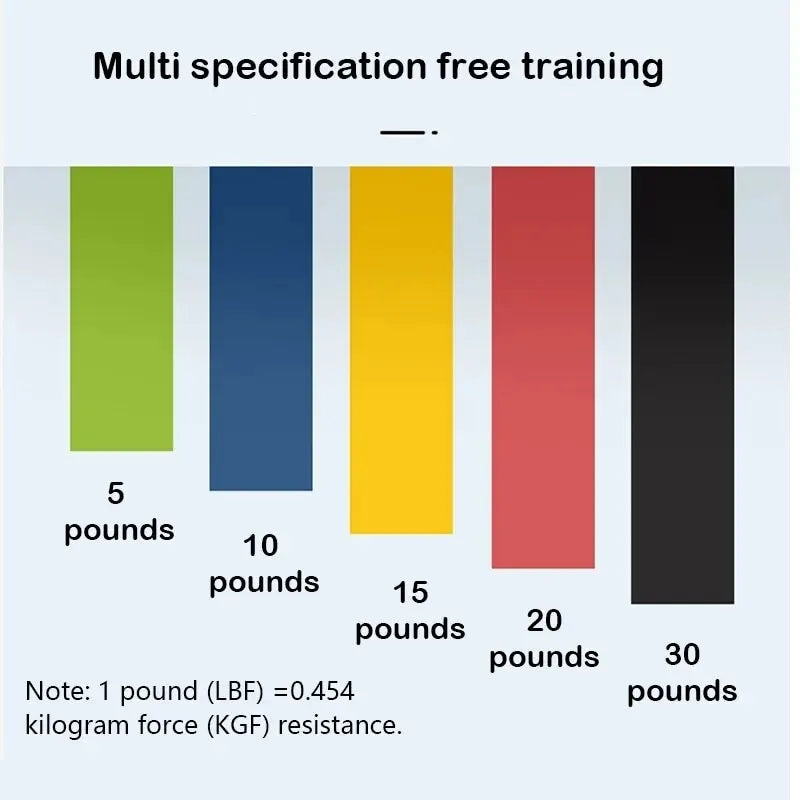 5Pcs Yoga Tension Belt Fitness Elastic Belt Resistance Belt Squat Butt AIDS Tension Ring Stretching Exercise Belt