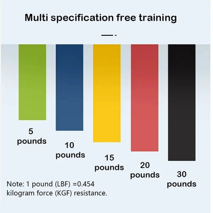 5Pcs Yoga Tension Belt Fitness Elastic Belt Resistance Belt Squat Butt AIDS Tension Ring Stretching Exercise Belt
